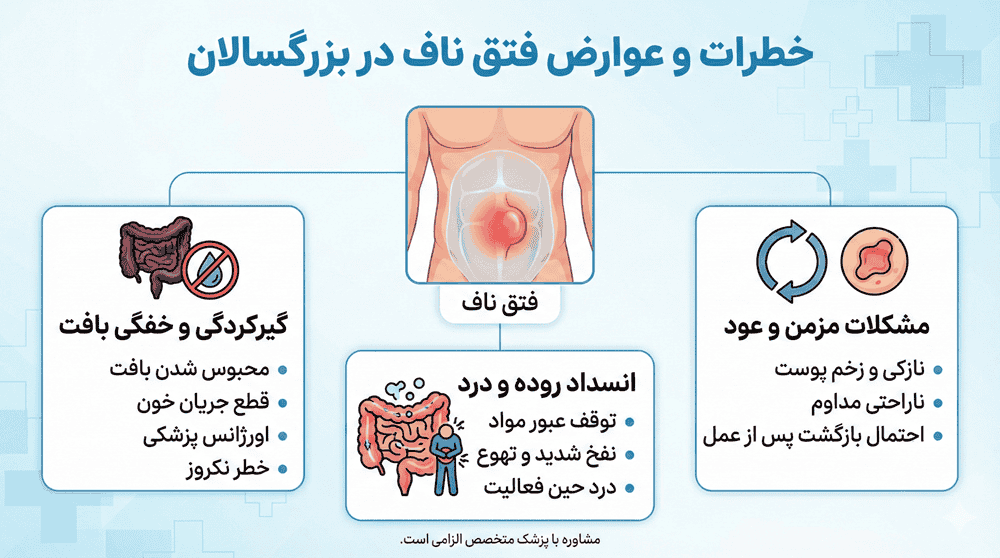 خطرات فتق ناف در بزرگسالان