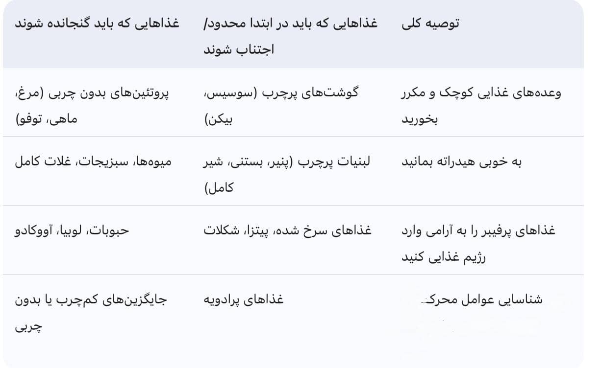رژیم غذایی بعد از جراحی کیسه صفرا