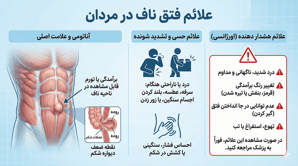 نشانه های فتق ناف در مردان