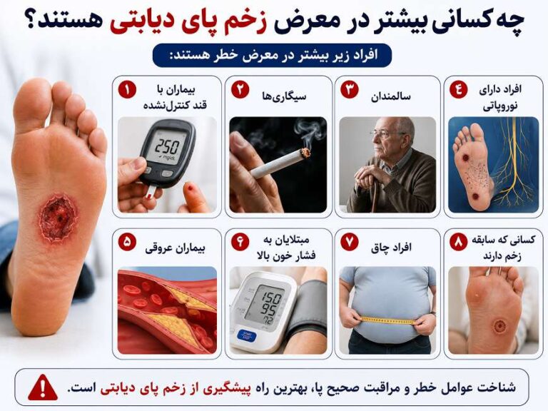 افراد در معرض زخم پای دیابتی