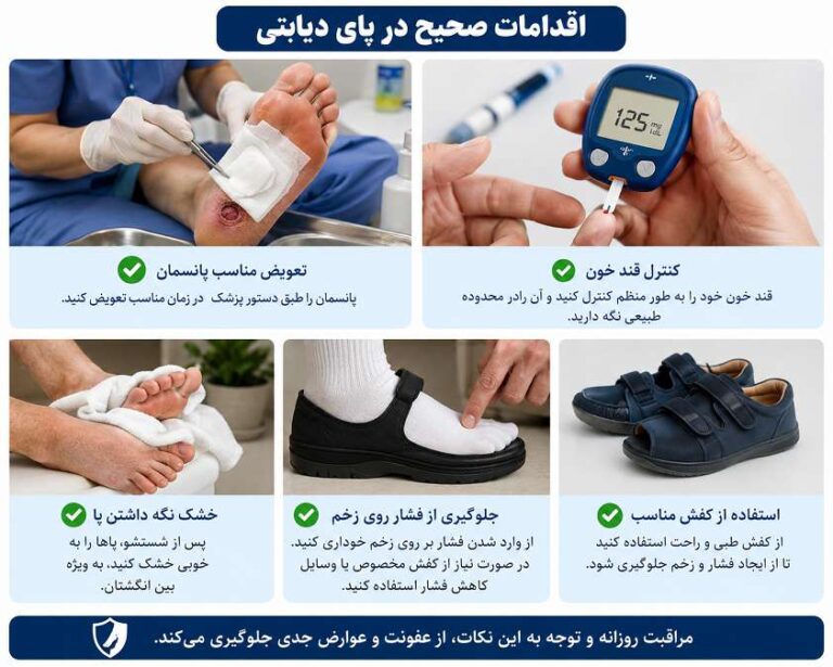 اقدامات صحیح در پای دیابتی