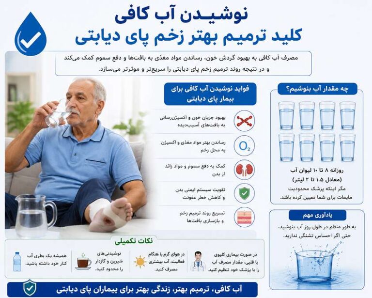 نوشیدن آب کافی برای زخم پای دیابتی