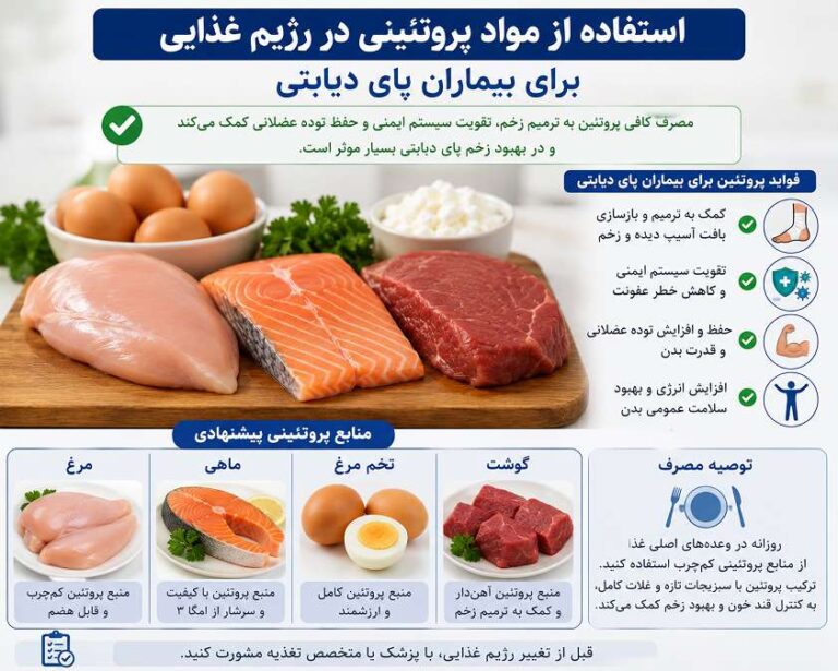 نقش تغذیه در درمان زخم پای دیابتی
