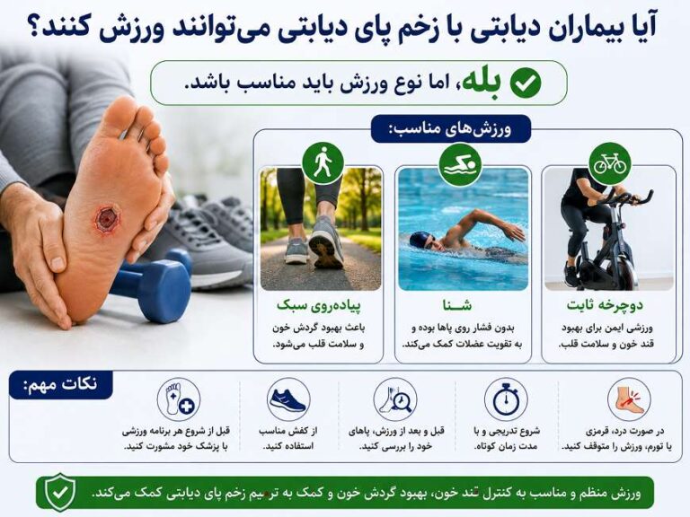   آیا زخم پای دیابتی ارثی است؟