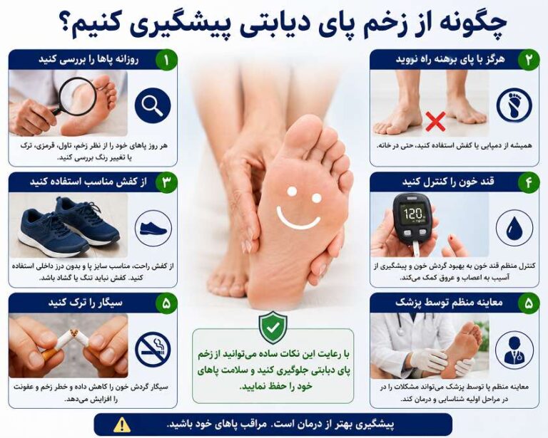 پیشگیری از زخم دیابتی