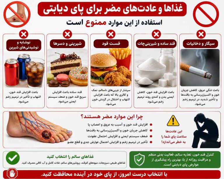 غذاهای مضر برای بیماران دیابتی