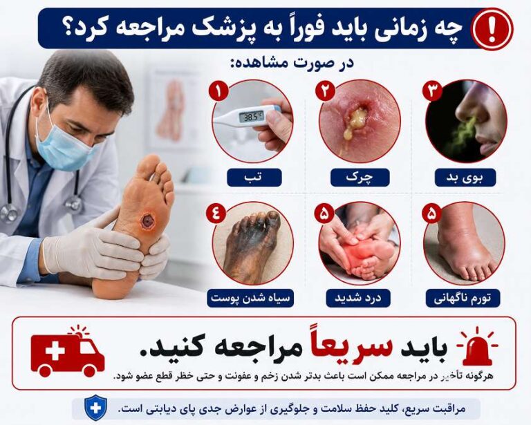 زمان مراجعه به پزشک برای زخم پای دیابتی