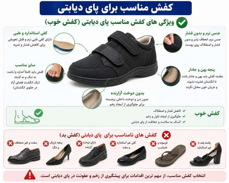 بهترین کفش برای بیماران دیابتی