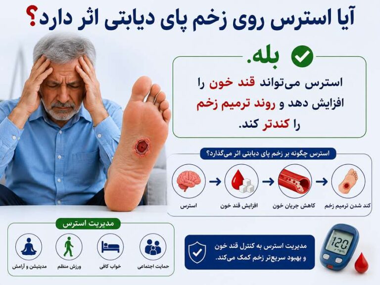 تاثیر استرس بر زخم پای دیابتی