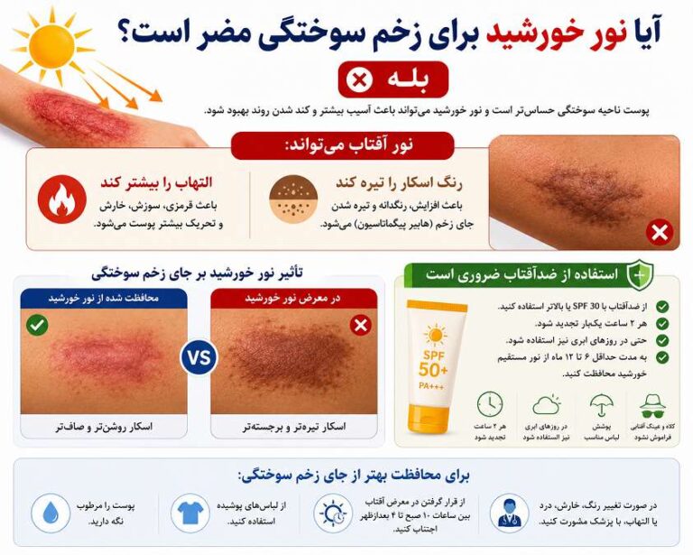 برای دریافت مشاوره تخصصی، بررسی دقیق زخم سوختگی و انتخاب بهترین روش درمان، همین امروز جهت رزرو نوبت اقدام کنید.