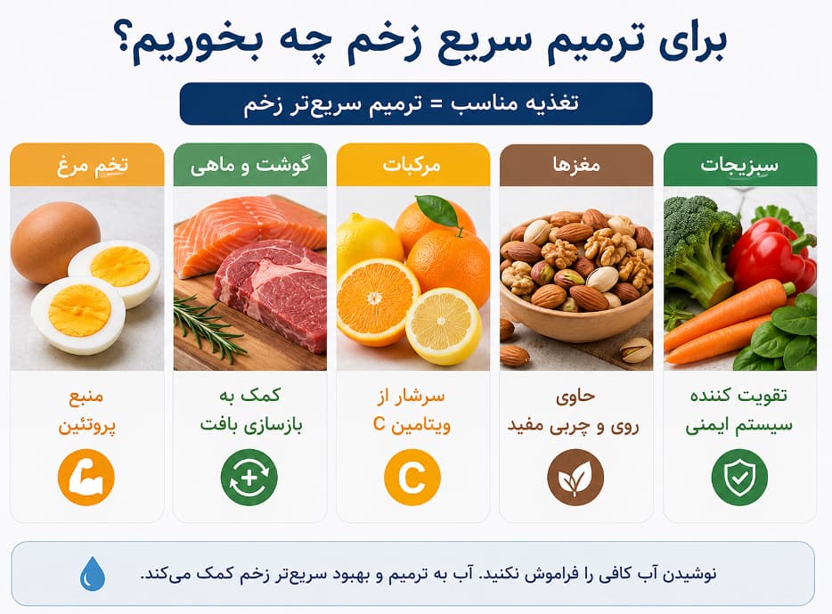 مراقبت صحیح از زخم در خانه و تعویض پانسمان