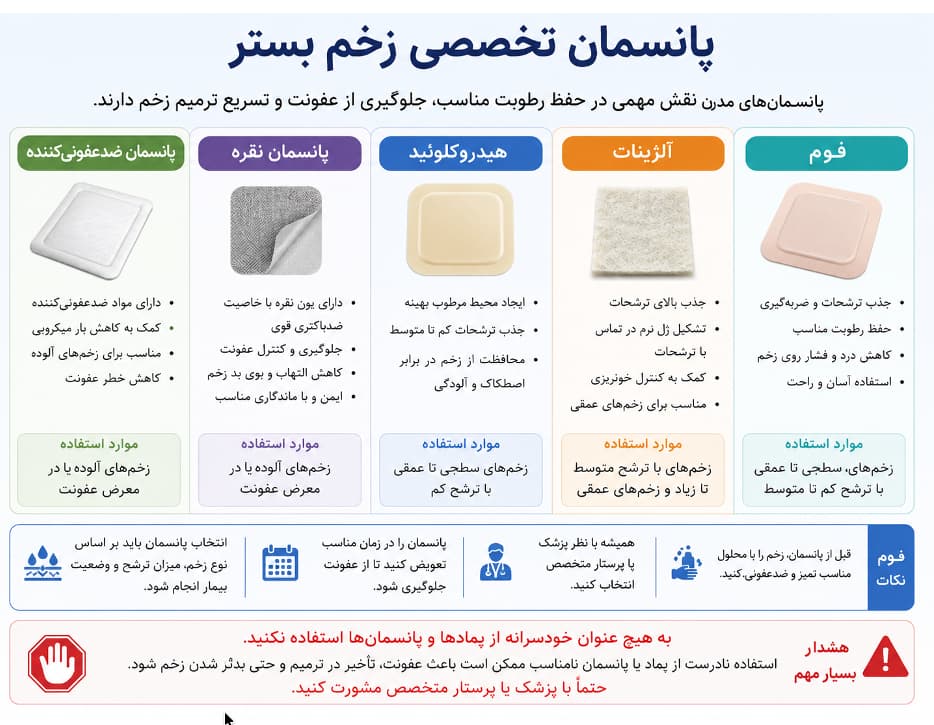 پانسمان تخصصی و مدرن زخم بستر توسط کادر درمان