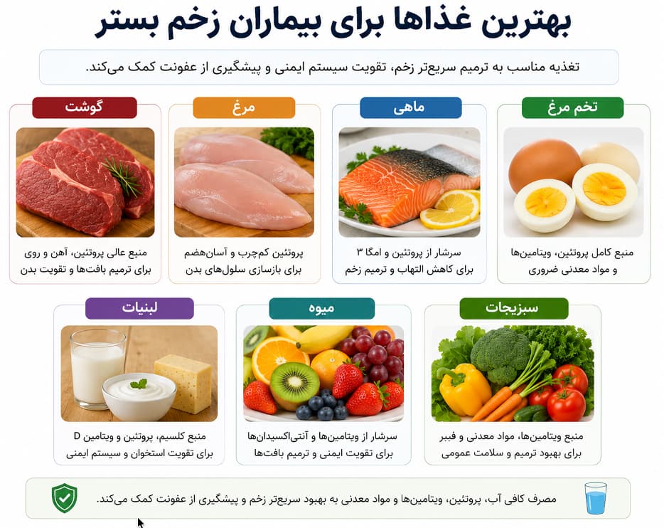 مواد غذایی غنی از پروتئین و ویتامین برای تسریع ترمیم زخم بستر