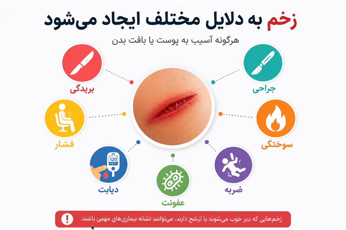 مراحل طبیعی ترمیم زخم در بدن