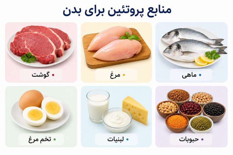تغذیه مناسب برای ترمیم زخم