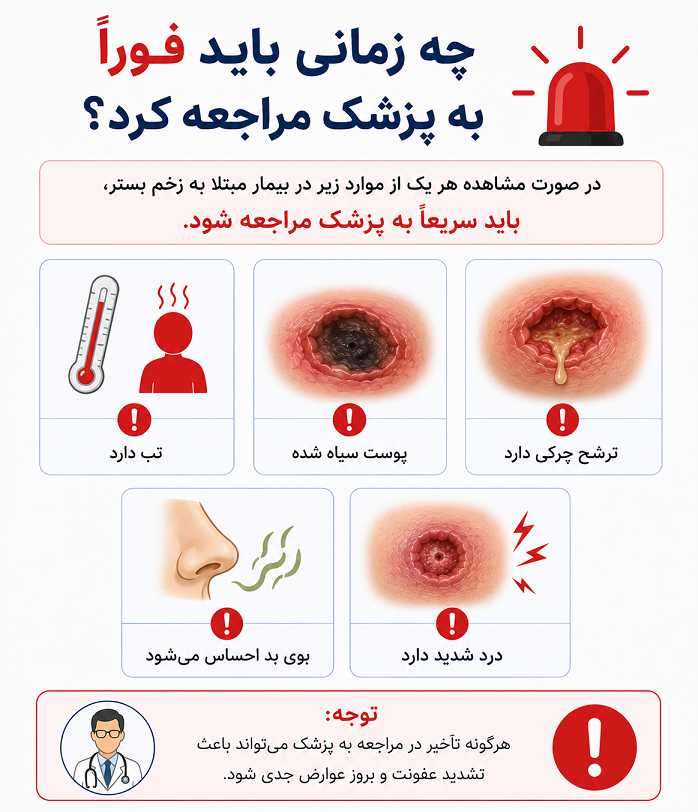 زمان مراجعه به پزشک