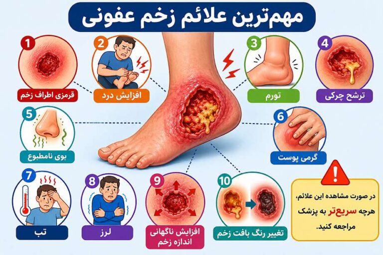علائم زخم عفونی